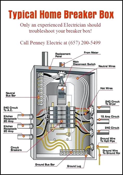 electrical panel box wiring diagram|residential breaker box wiring diagram.